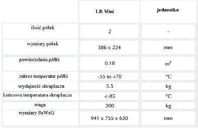 Liofilizatory TELSTAR LyoBeta Mini