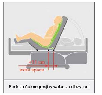Łóżka do intensywnej terapii - Łóżka na OIT (OIOM) LINET ELEGANZA 2