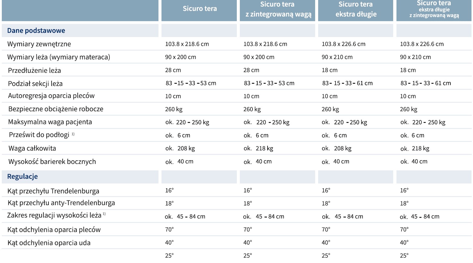 Łóżka do intensywnej terapii - Łóżka na OIT (OIOM) Stiegelmeyer Sicuro tera