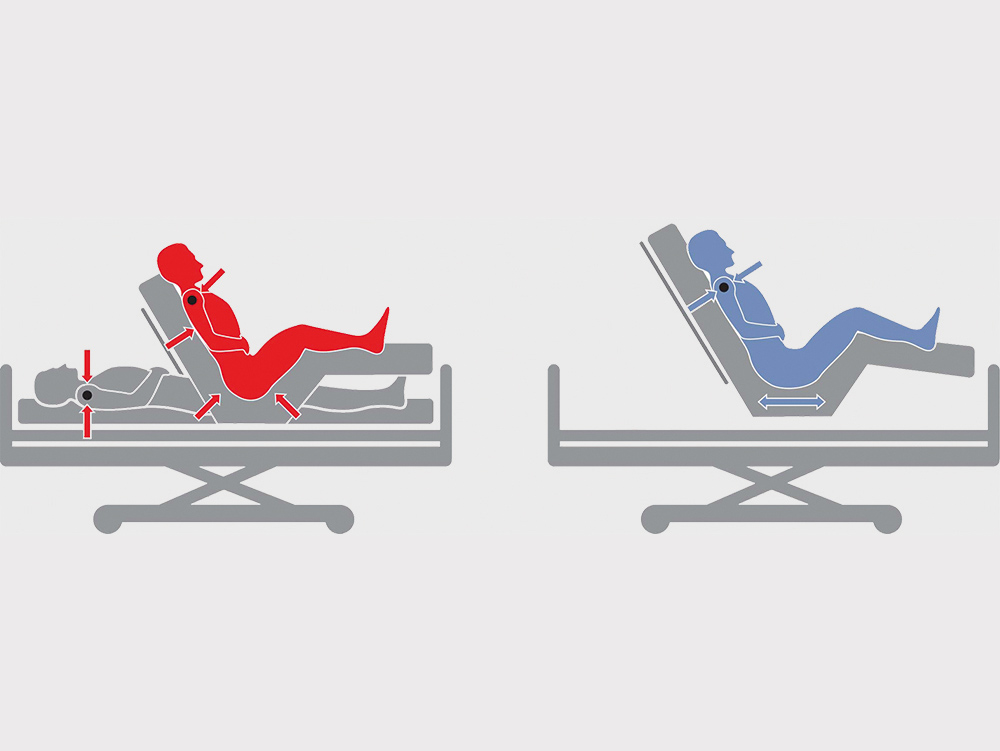 Łóżka rehabilitacyjne ortopedyczne (szpitalne) LINET PRAKTIKA 1