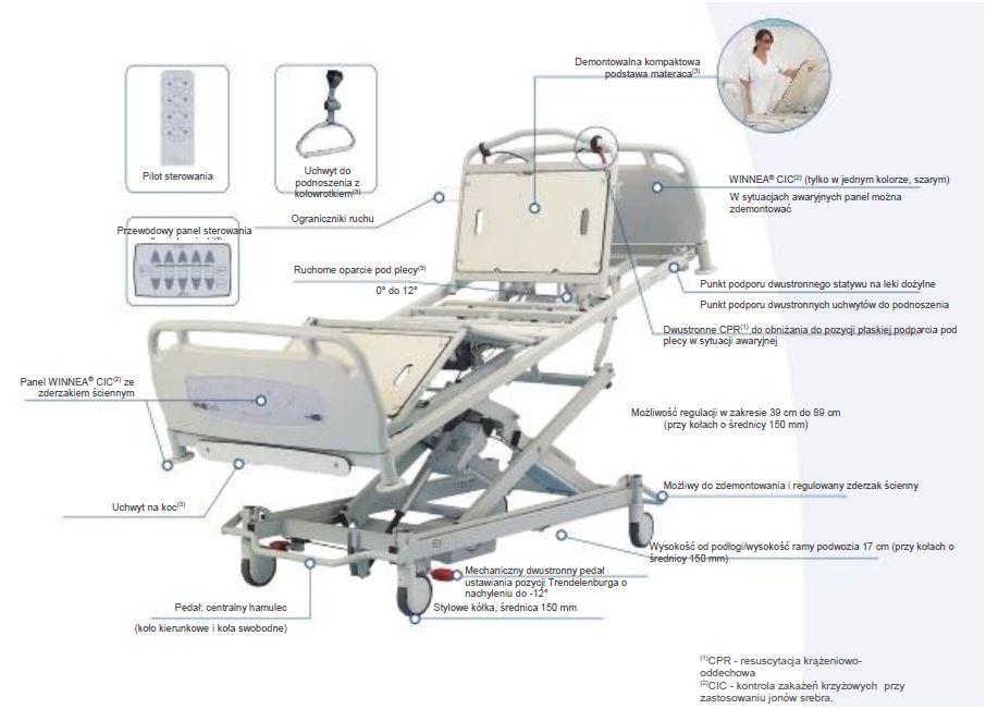 Łóżka rehabilitacyjne ortopedyczne (szpitalne) Medic Atlantic Medicalys