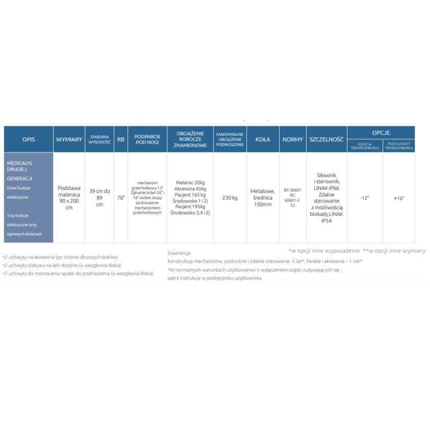Łóżka rehabilitacyjne ortopedyczne (szpitalne) Medic Atlantic Medicalys