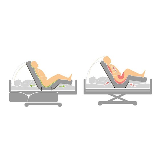 Łóżka rehabilitacyjne pozaszpitalne (do opieki długoterminowej) LINET ELEGANZA 1 NURSING