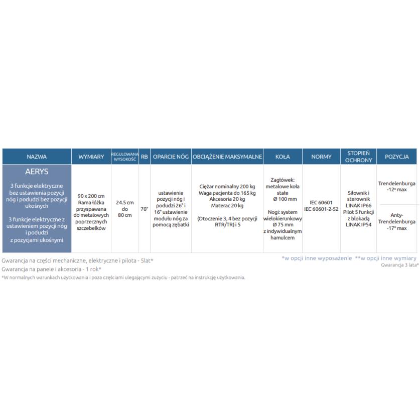 Łóżka rehabilitacyjne pozaszpitalne (do opieki długoterminowej) Medic Atlantic AERYS