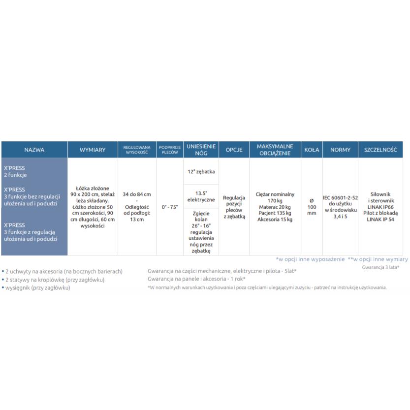 Łóżka rehabilitacyjne pozaszpitalne (do opieki długoterminowej) Medic Atlantic XPRESS