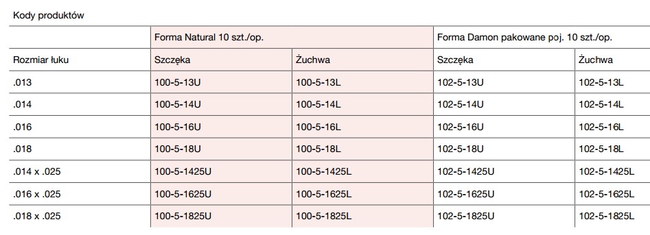 Łuki ortodontyczne Trachem Łuki miedziano-niklowe