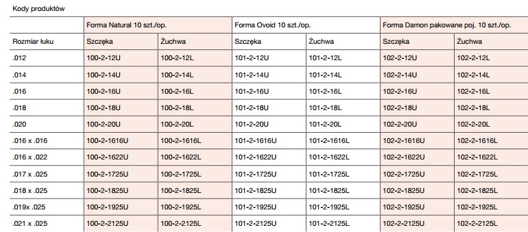 Łuki ortodontyczne Trachem Łuki niklowo-tytanowe