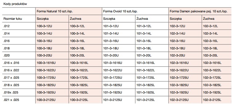 Łuki ortodontyczne Trachem Łuki niklowo-tytanowe termiczne