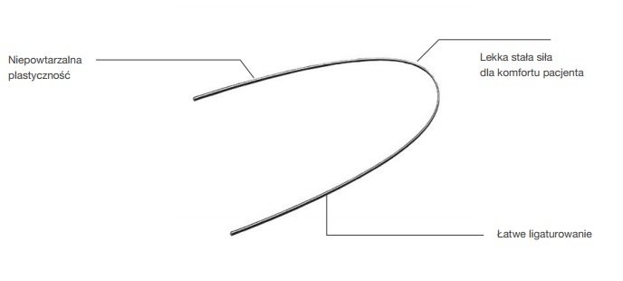 Łuki ortodontyczne Trachem Łuki niklowo-tytanowe termiczne