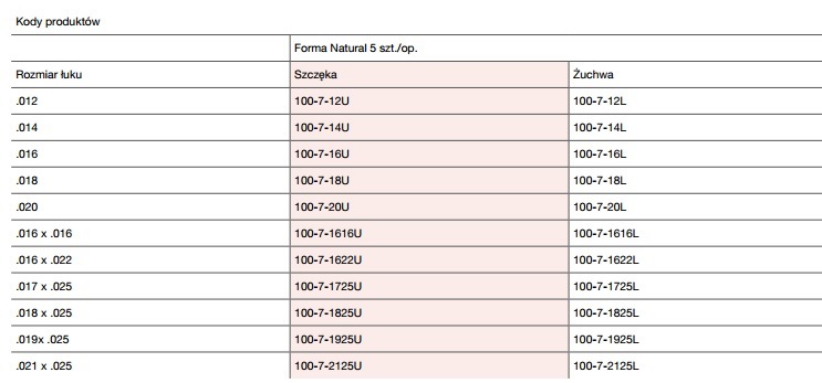 Łuki ortodontyczne Trachem Łuki niklowo-tytanowe termiczne z krzywą SPEE