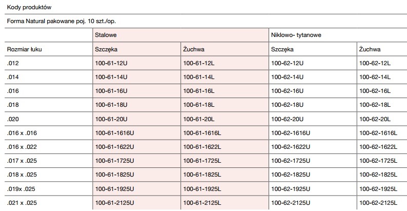 Łuki ortodontyczne Trachem Łuki rodowane