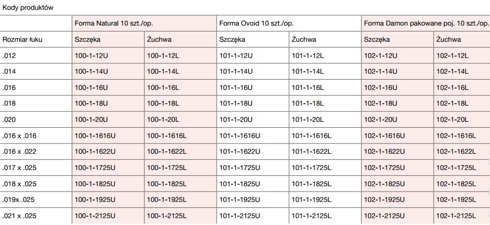 Łuki ortodontyczne Trachem Łuki stalowe