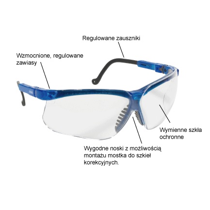 Lupy zabiegowe Q-OPTICS Lupy zabiegowe