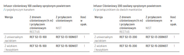 Mankiety infuzyjne do szybkich przetoczeń VBM Medizintechnik REF 52-13-100, REF 52-15-100, REF 52-13-200, REF 52-15-200