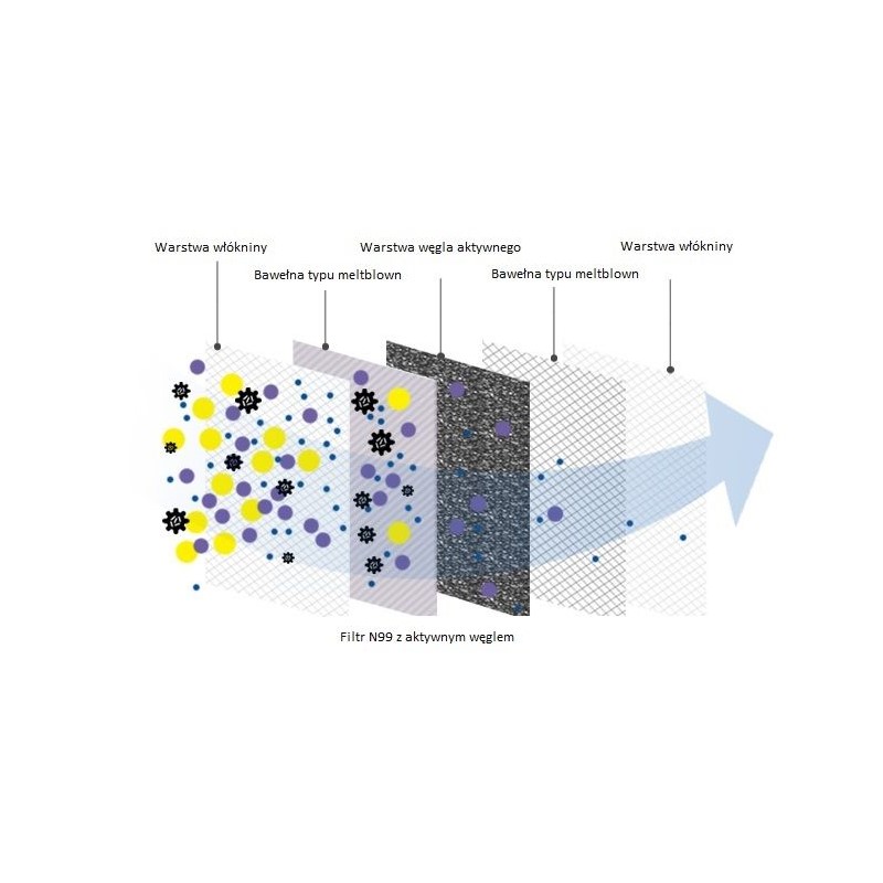 Maski antysmogowe Med-Patent Junior