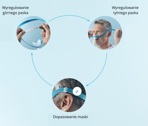 Maski do aparatów do bezdechu sennego i nieinwazyjnej wentylacji Fisher&Paykel Healthcare Evora