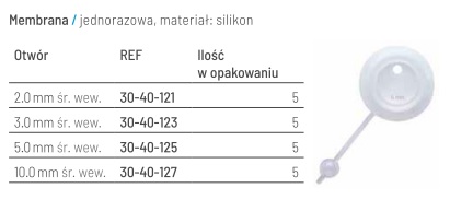 Maski endoskopowe do bronchoskopii VBM Medizintechnik 30-40-000, 30-40-111, 30-40-333, 30-40-335, 30-40-555, 30-40-777