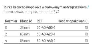 Maski endoskopowe do bronchoskopii VBM Medizintechnik 30-40-000, 30-40-111, 30-40-333, 30-40-335, 30-40-555, 30-40-777
