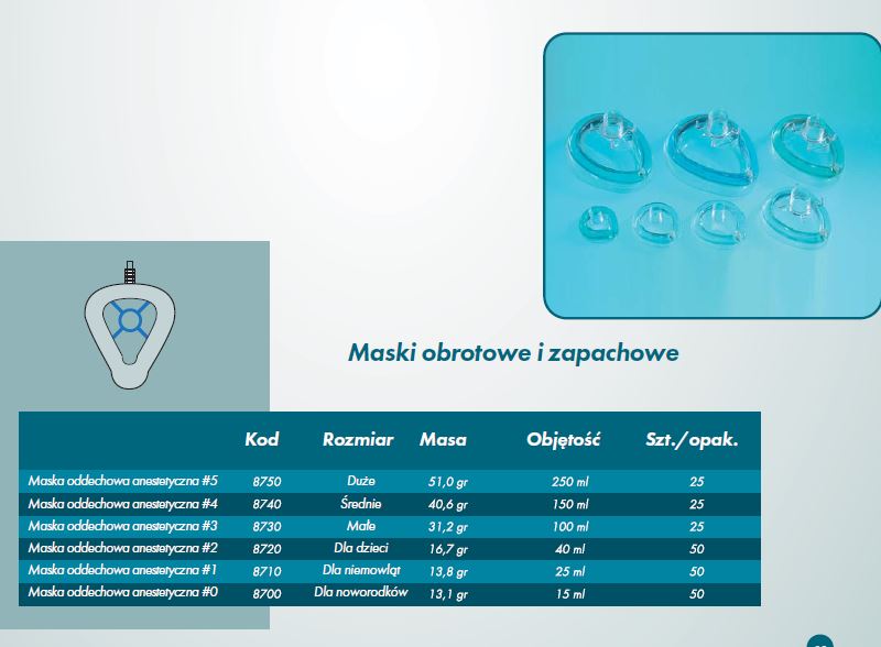 Maski resuscytacyjne R-Vent Medikal Maski obrotowe i zapachowe