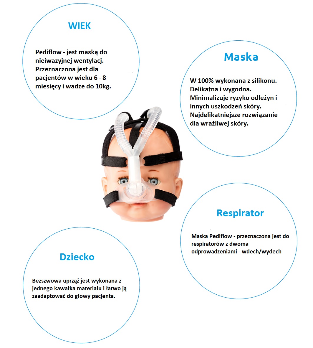 Maski tlenowe MEDIN Medical Innovations GmbH Pediflow