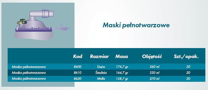 Maski tlenowe R-Vent Medikal Maski pełnotwarzowe