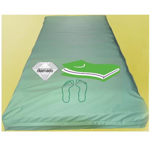 Materace przeciwodleżynowe piankowe, visco, żelowe Sogum-Bis MS-100