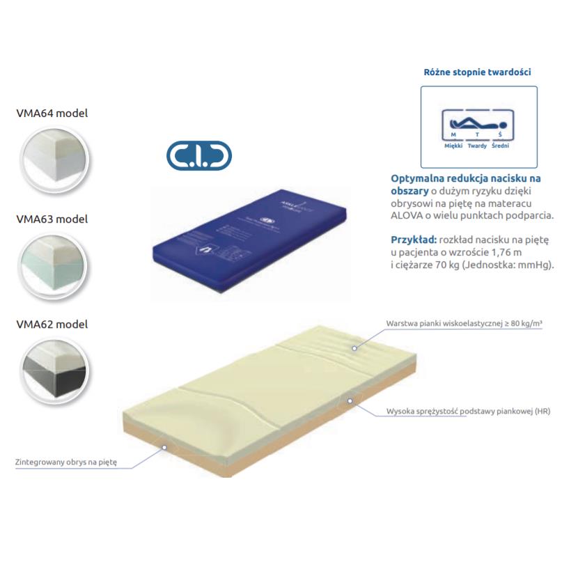 Materace przeciwodleżynowe piankowe, visco, żelowe Winncare ALOVA z podparciem stóp
