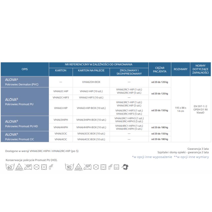 Materace przeciwodleżynowe piankowe, visco, żelowe Winncare ALOVA z podparciem stóp