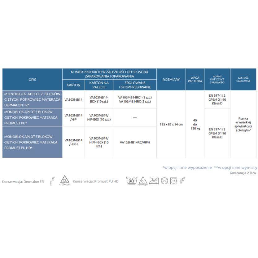 Materace przeciwodleżynowe piankowe, visco, żelowe Winncare APLOT