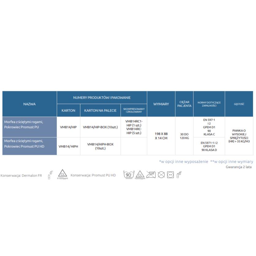 Materace przeciwodleżynowe piankowe, visco, żelowe Winncare MORFEA