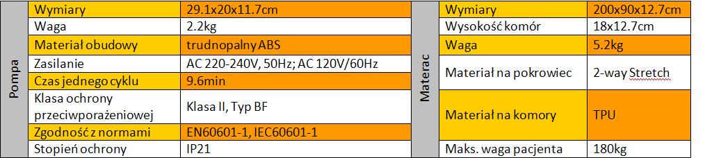 Materace przeciwodleżynowe zmiennociśnieniowe Apex Medical PRO CARE 2