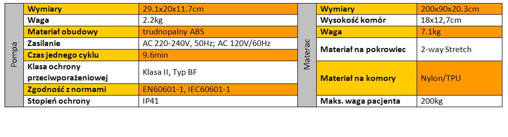 Materace przeciwodleżynowe zmiennociśnieniowe Apex Medical PRO CARE AUTO