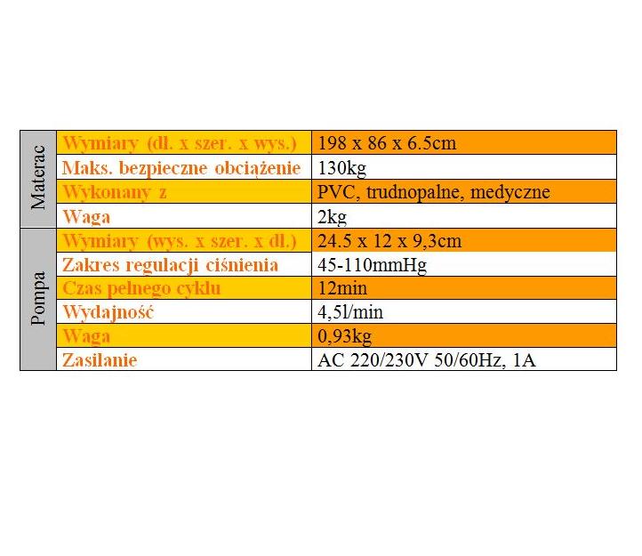 Materace przeciwodleżynowe zmiennociśnieniowe Reha Fund BioFlote 2000