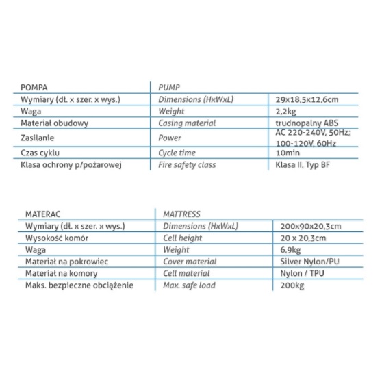 Materace przeciwodleżynowe zmiennociśnieniowe Reha Fund DOMUS 4