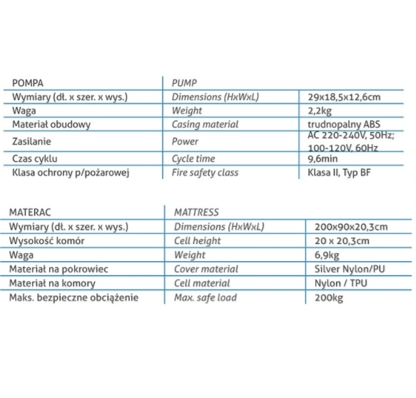 Materace przeciwodleżynowe zmiennociśnieniowe Reha Fund DOMUS Auto