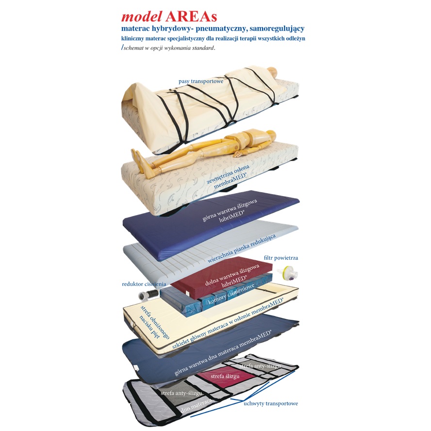 Materace przeciwodleżynowe zmiennociśnieniowe Revita AREAs