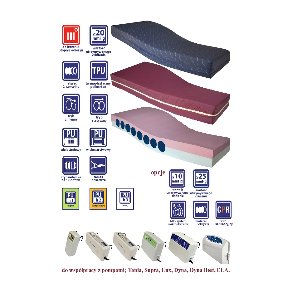 Materace przeciwodleżynowe zmiennociśnieniowe Revita Hybryda