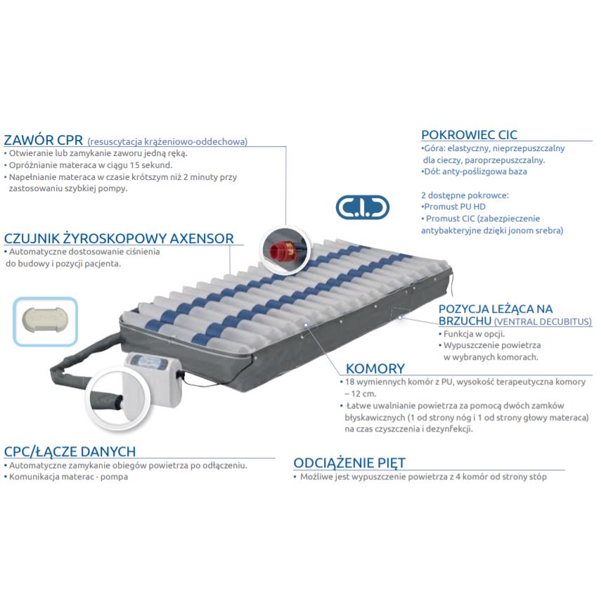Materace przeciwodleżynowe zmiennociśnieniowe Winncare Axtair Automorpho Axensor