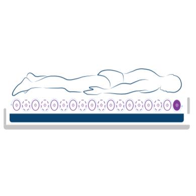 Materace przeciwodleżynowe zmiennociśnieniowe Winncare Axtair Automorpho Axensor