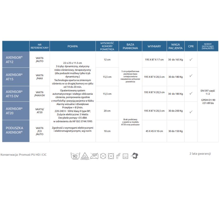 Materace przeciwodleżynowe zmiennociśnieniowe Winncare Axtair Automorpho Axensor