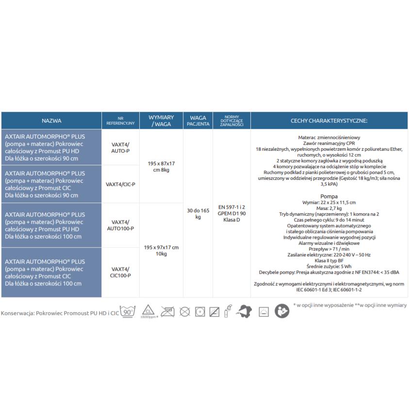 Materace przeciwodleżynowe zmiennociśnieniowe Winncare Axtair Automorpho Plus
