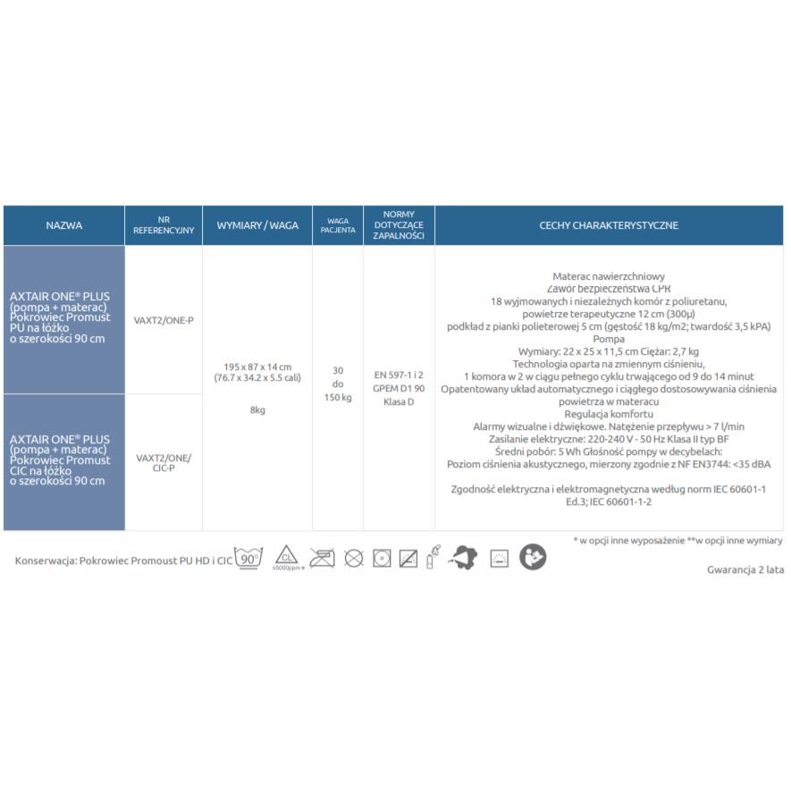 Materace przeciwodleżynowe zmiennociśnieniowe Winncare Axtair One Plus
