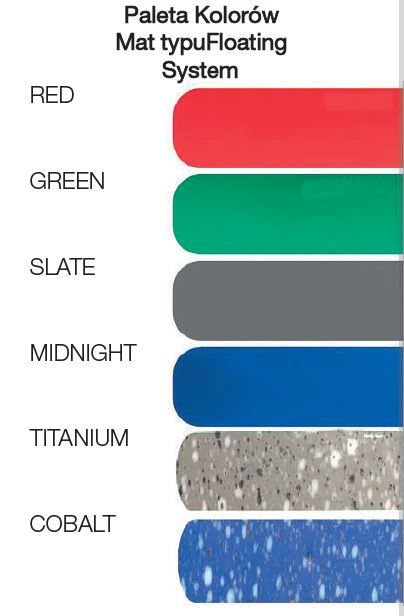 Maty dekontaminacyjne Dycem Access Tiles