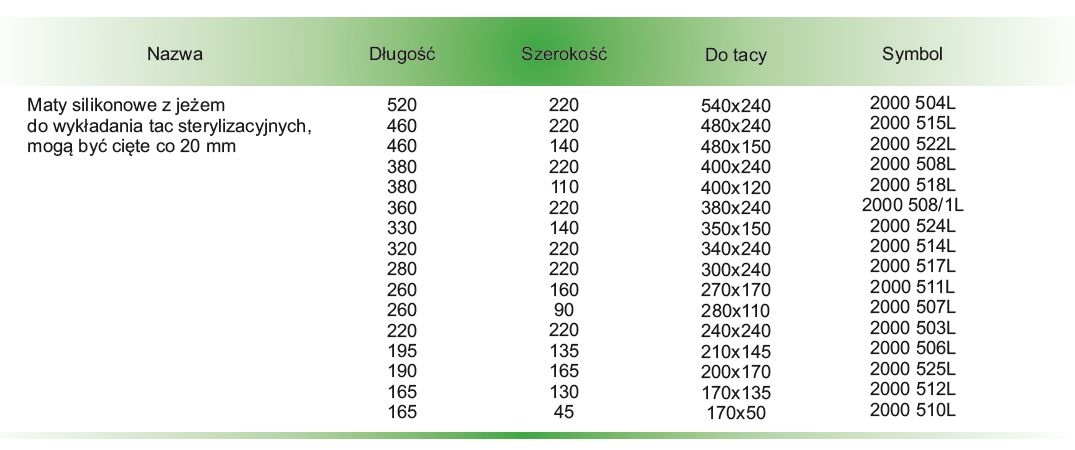 Maty do kontenerów sterylizacyjnych CBM Maty silikonowe do wykładania tac sterylizacyjnych