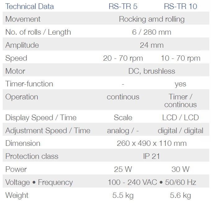 Mieszadła hematologiczne Phoenix Instrument RS-TR 5 / RS-TR 10