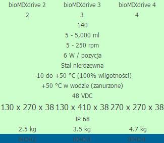 Mieszadła magnetyczne 2mag bioMIXdrive 2/3/4