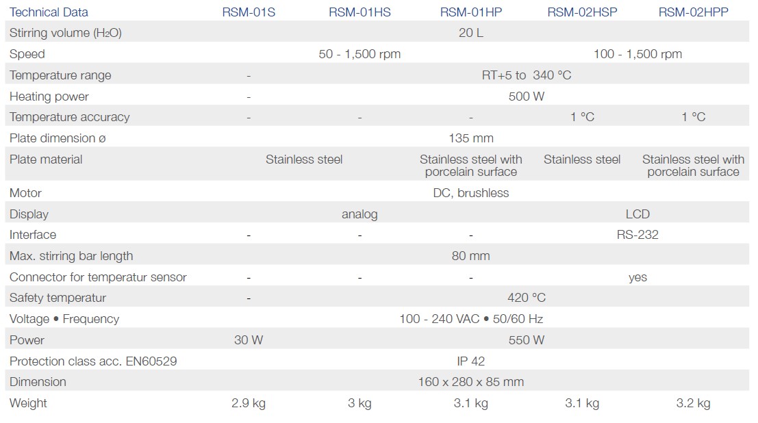 Mieszadła magnetyczne Phoenix Instrument RSM-01S/HS/HP; RSM-02HSP/HPP