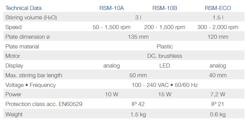 Mieszadła magnetyczne Phoenix Instrument RSM-ECO / RSM-10A / RSM-10B