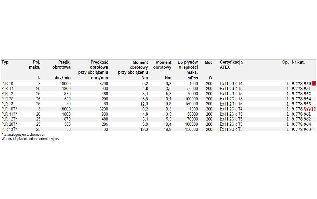 Mieszadła mechaniczne Buddeberg PLR