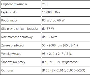 Mieszadła mechaniczne Kinematica PX-SR 90 D